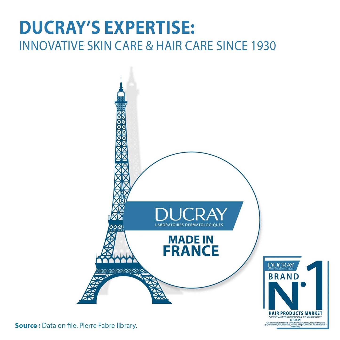 Ducray Anaphase+ Anti-Hair Loss Complement Shampoo 200 ml