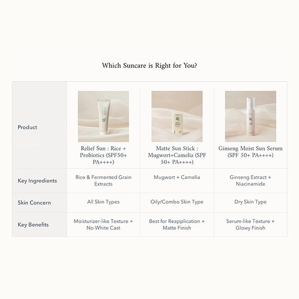 Beauty of Joseon Mugwort + Camelia Matte Sunstick SPF 50+ PA++++