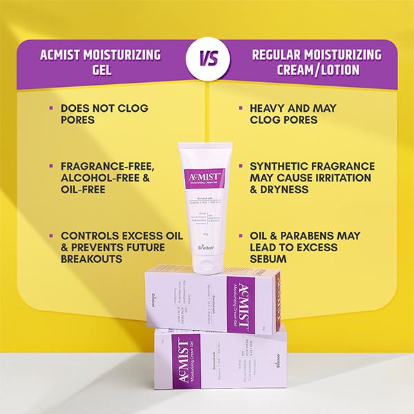 Aclaris Follicapil Topical Solution