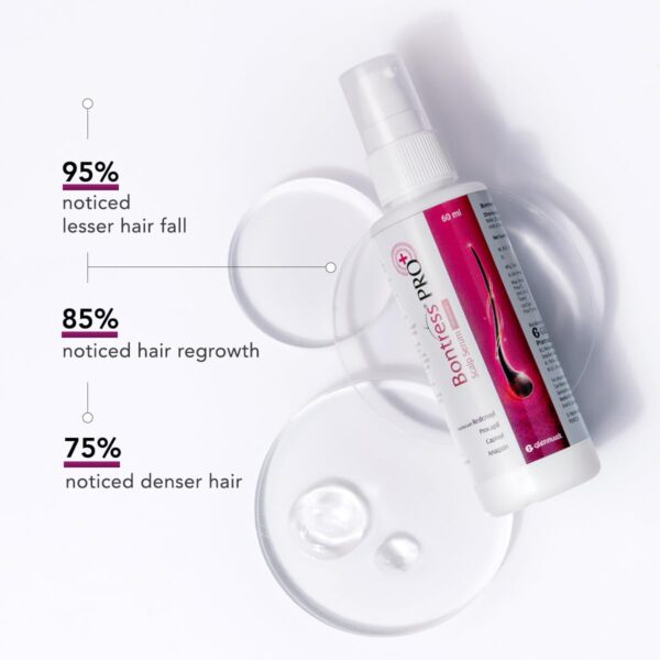 Bontress Pro+ Scalp Serum 60ml